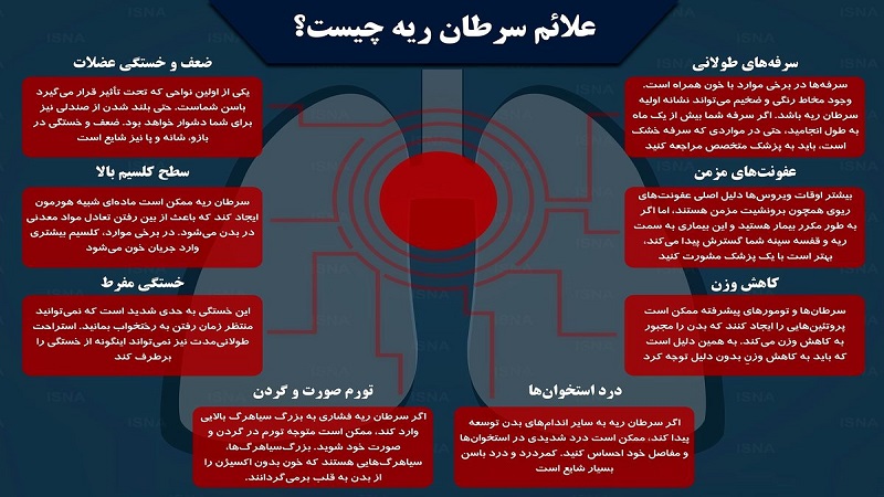 سرطان ریه چیست؟ | بهترین آزمایشگاه ژنتیک اصفهان